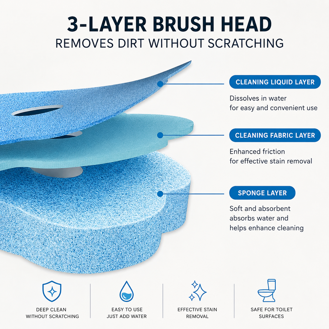 Disposable Toilet Brush include brush heads 6 pieces